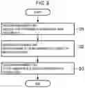 Fig. 10 - Electronic device and data transmitting/receiving method