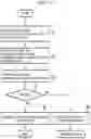 Fig. 14 - Electronic device and data transmitting/receiving method