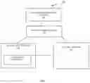 Fig. 02 - Reinforcement machine learning for item detection