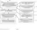 Fig. 04 - Reinforcement machine learning for item detection