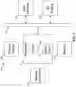 Fig. 03 - Method and apparatus for maximized dedupable memory