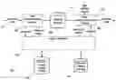Fig. 01 - System and method for data storage, transfer, synchronization, and security using recursive encoding