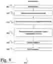 Fig. 09 - System and method for data storage, transfer, synchronization, and security using recursive encoding