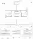 Fig. 06 - Methods and devices for customizing knowledge representation systems