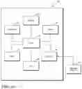Fig. 07 - METHOD AND DEVICE FOR CORRELATING MULTIPLE TABLES IN A DATABASE ENVIRONMENT