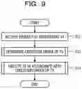 Fig. 10 - TRANSACTION CONTROL DEVICE, TRANSACTION CONTROL METHOD