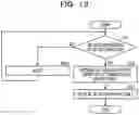 Fig. 13 - TRANSACTION CONTROL DEVICE, TRANSACTION CONTROL METHOD
