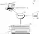 Fig. 01 - Integrated operating system search using scope options