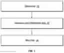 Fig. 02 - Method and system for text understanding in an ontology driven platform
