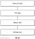 Fig. 32 - Method and system for text understanding in an ontology driven platform