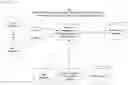 Fig. 01 - Digital content management platform