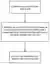 Fig. 01 - Method for combining entry structures including entry ID, entry text, parent entry and child entry