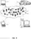 Fig. 10 - Automatic feature extraction from a relational database