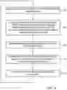 Fig. 05 - Metadata generation for multiple object types