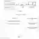 Fig. 02 - Automatically generating a website specific to an industry