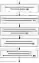 Fig. 01 - System and method for automated responses to information needs on websites