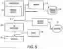 Fig. 09 - Triggering personalized search queries based on physiological and behavioral patterns