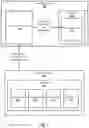 Fig. 03 - COMPONENT-LEVEL PERFORMANCE ANALYSIS FOR COMPUTING SYSTEMS