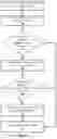 Fig. 08 - COMPONENT-LEVEL PERFORMANCE ANALYSIS FOR COMPUTING SYSTEMS