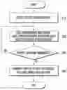 Fig. 01 - Method for processing user-customized page and mobile device thereof