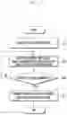 Fig. 06 - Method for processing user-customized page and mobile device thereof