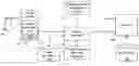 Fig. 01 - Machine learning data extraction algorithms