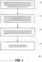 Fig. 04 - Dynamic configuration of document portions via machine learning
