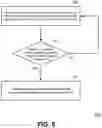 Fig. 06 - Dynamic configuration of document portions via machine learning