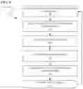 Fig. 04 - Automated application composer with natural language processing