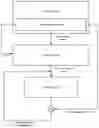Fig. 01 - Using autoencoders for training natural language text classifiers