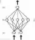 Fig. 04 - Using autoencoders for training natural language text classifiers