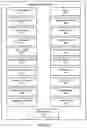 Fig. 03 - Method and system for implementing an automated data validation tool