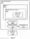 Fig. 04 - Electronic document workflow
