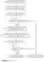 Fig. 04 - Field variability based TCAM splitting