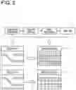Fig. 03 - INFORMATION PROCESSING APPARATUS AND METHOD FOR SECURING FLOW PATH