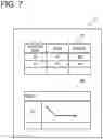 Fig. 08 - INFORMATION PROCESSING APPARATUS AND METHOD FOR SECURING FLOW PATH