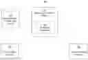 Fig. 01 - Data structures and processing methods for highly scalable simulation platforms