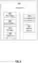 Fig. 06 - Data structures and processing methods for highly scalable simulation platforms