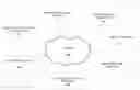 Fig. 01 - Policy based adaptive identity proofing