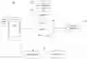 Fig. 01 - System and method for using images to authenticate a user
