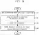 Fig. 06 - Mobile terminal and method for controlling the same