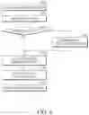 Fig. 07 - METHOD AND DEVICE FOR AUTHENTICATING USER USING USER'S BEHAVIOR PATTERN