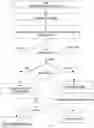 Fig. 02 - Toggle between accounts
