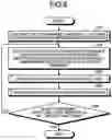 Fig. 07 - Assignment device, assignment method, and assignment program