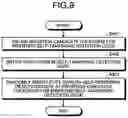 Fig. 09 - Assignment device, assignment method, and assignment program