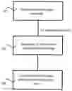Fig. 01 - Dynamic page similarity measurement