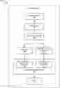Fig. 01 - Malware identification using multiple artificial neural networks