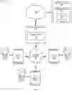 Fig. 02 - Malware identification using multiple artificial neural networks