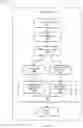 Fig. 04 - Malware identification using multiple artificial neural networks