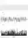 Fig. 03 - Time and frequency domain analysis of bytecode for malware detection